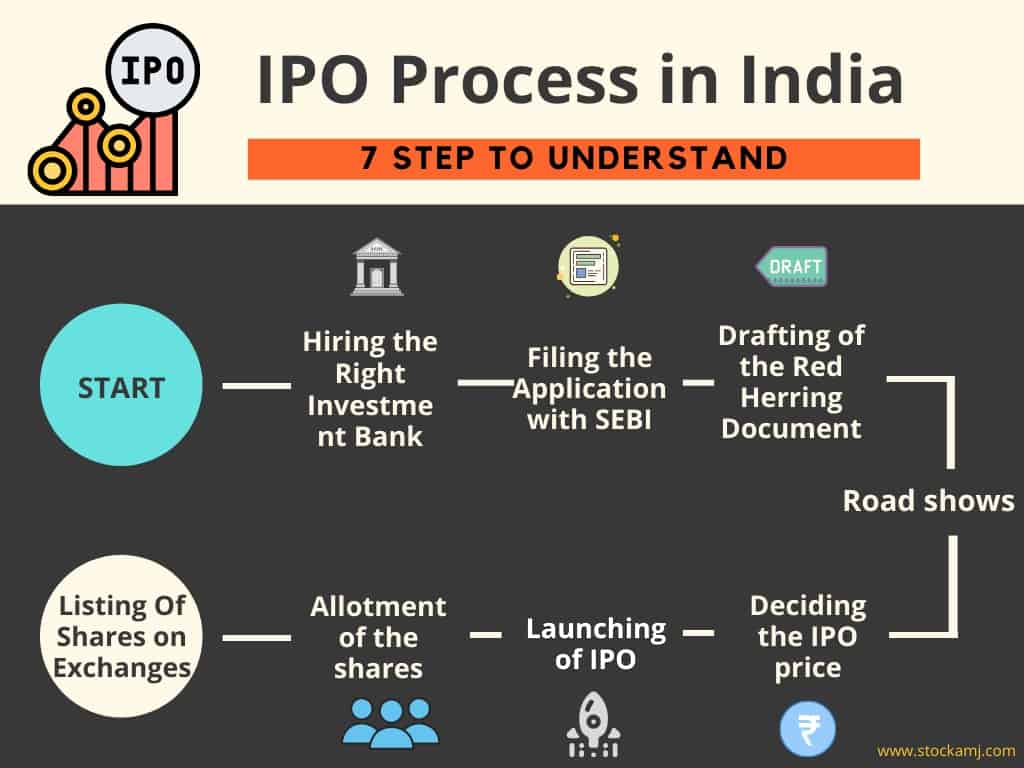 Earn Money From IPO