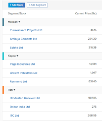 Zerodha Demat Account Review