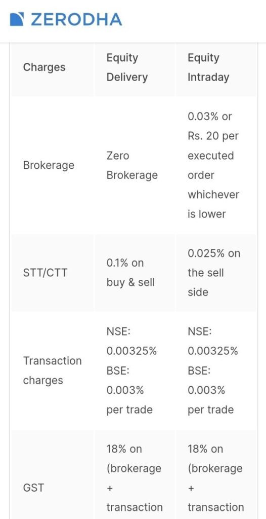 Zerodha Demat Account Review