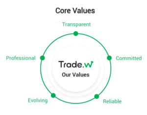 Trade W App Review