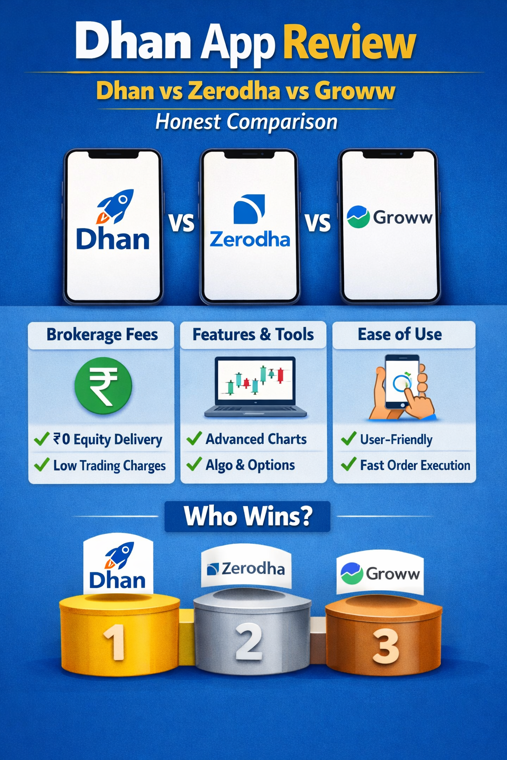 Dhan App Review Dhan vs Zerodha vs Groww