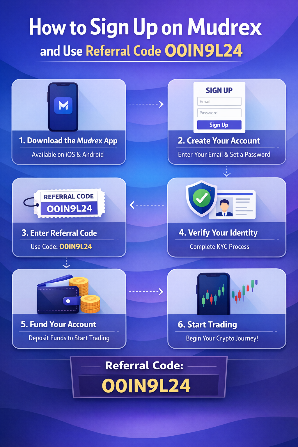How to Sign Up on Mudrex and Use Referral Code O0IN9L24